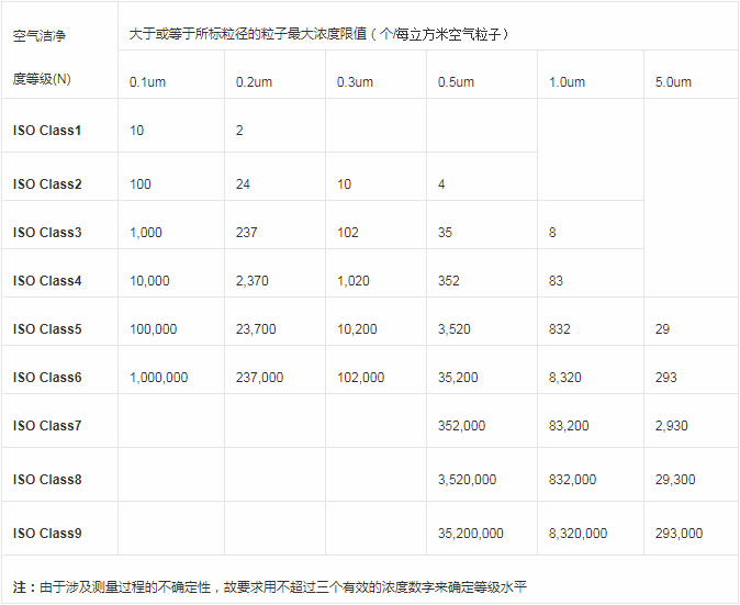 2.ISO14644-1(國際標準).png 2.ISO14644-1(國際標準).png